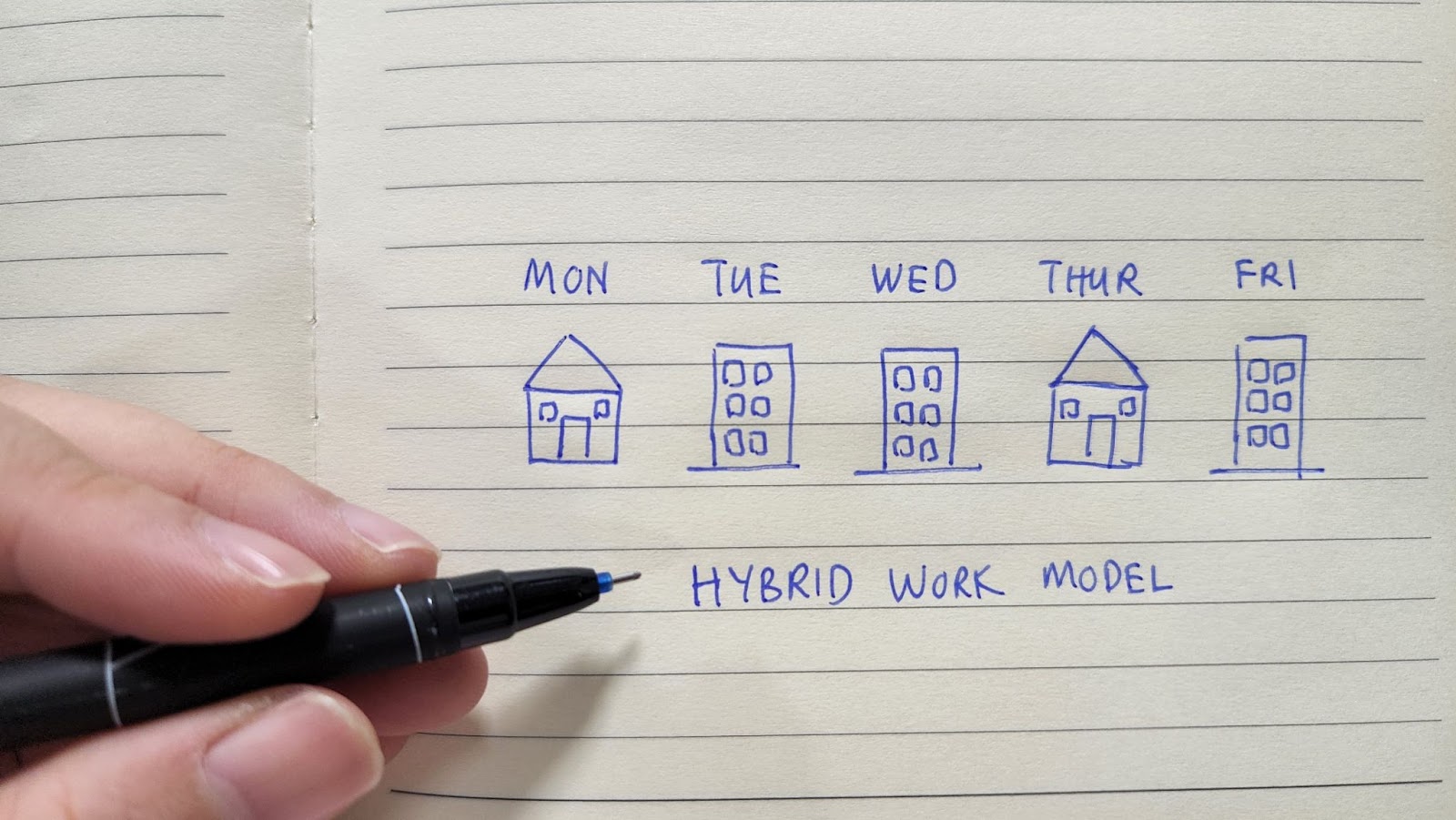 The Changing Landscape How the Work-From-Home-Hybrid Work Trend Has Affected Commercial Real Estate