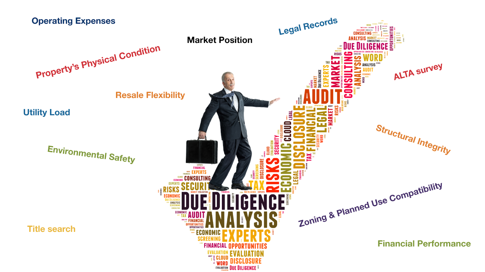 The Commercial Real Estate Due Diligence Checklist: What to Review Before You Commit<br />
